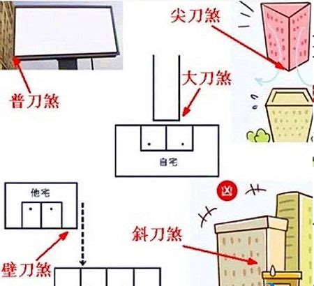 壁刀煞切床化解|【風水特輯】什麼是壁刀煞、梯刀、房中針、燈刀？如。